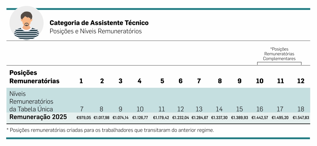 Assistente Tecnico 2025 f3b5b