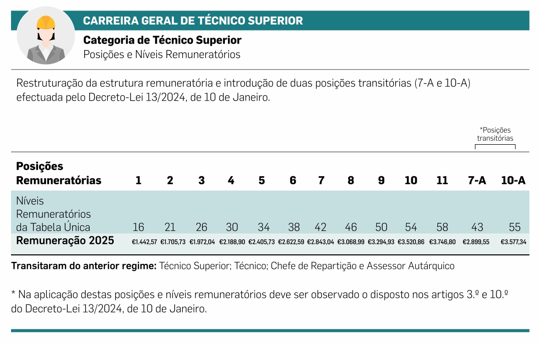 Tecnico Superior 2025 cbd8f